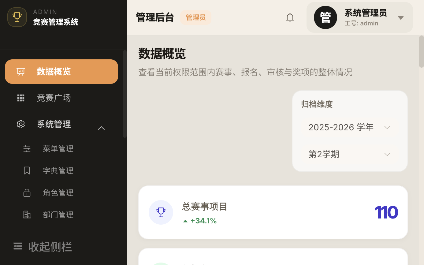 Admin dashboard showing system overview